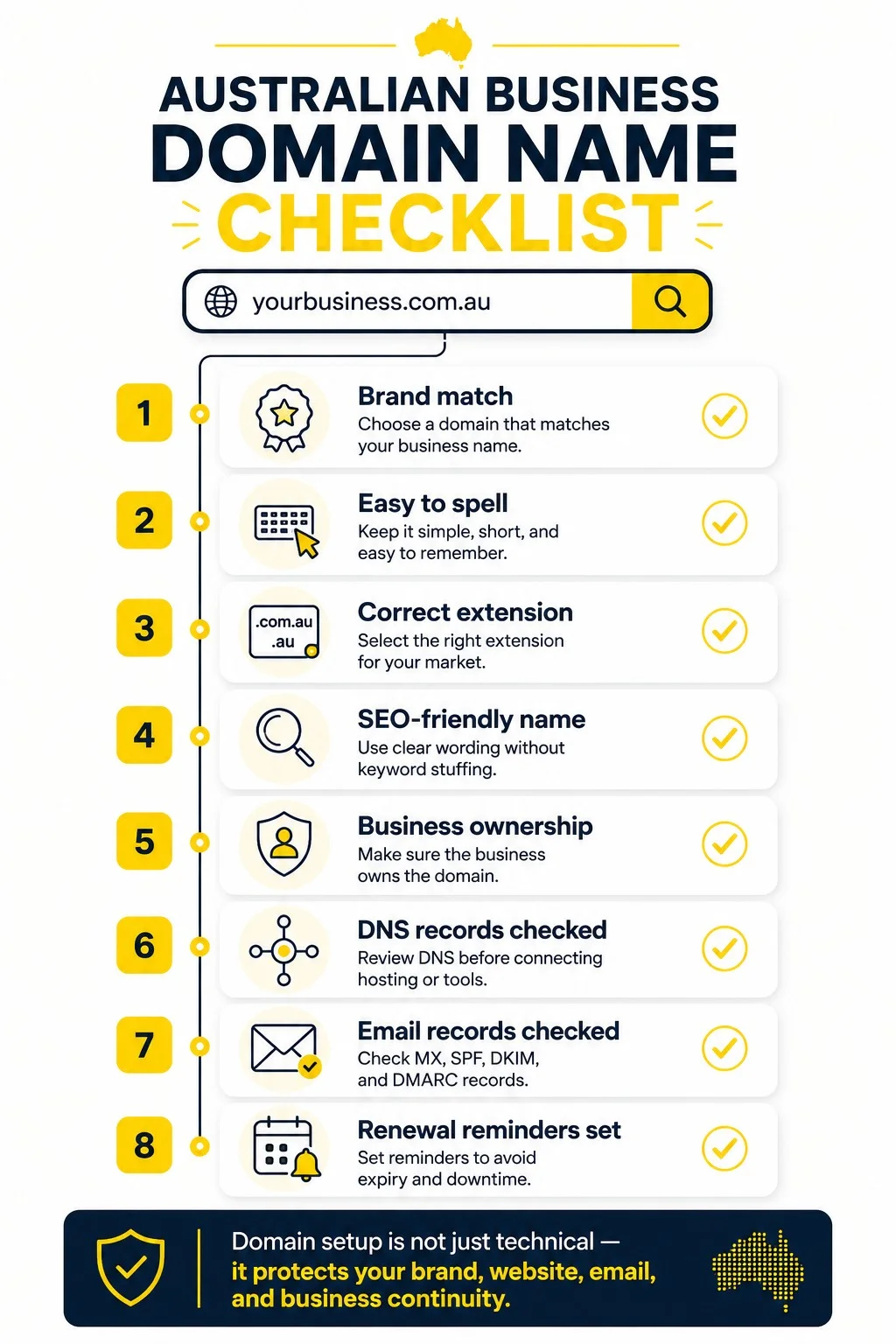 Australian business domain name checklist
