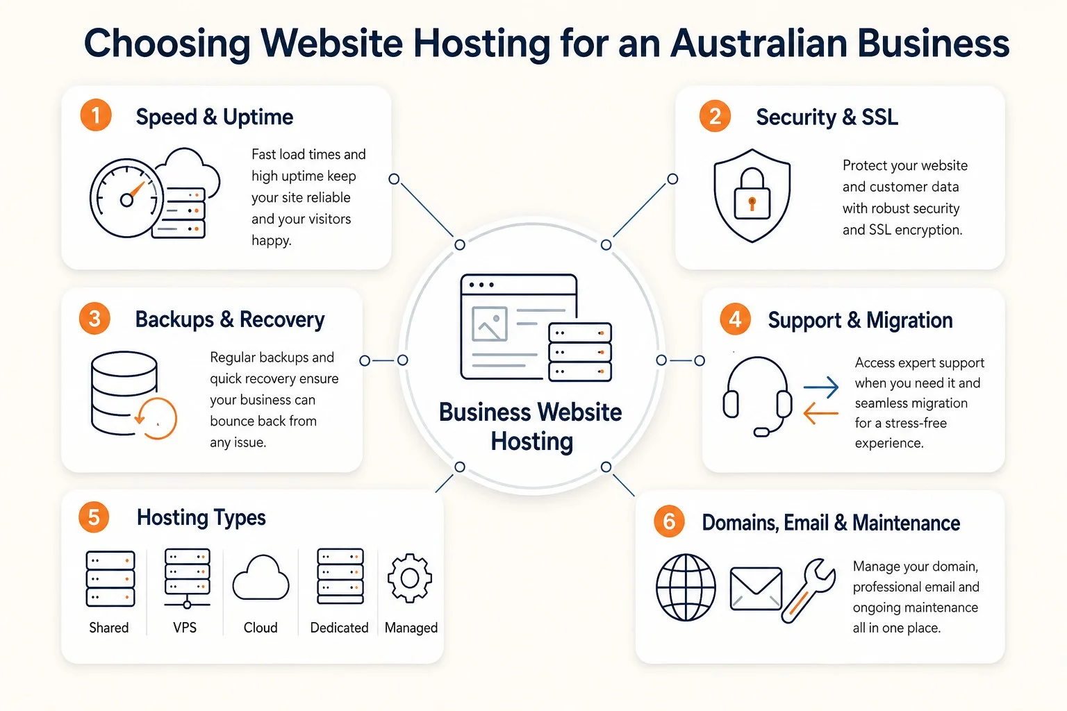 Website hosting Australia