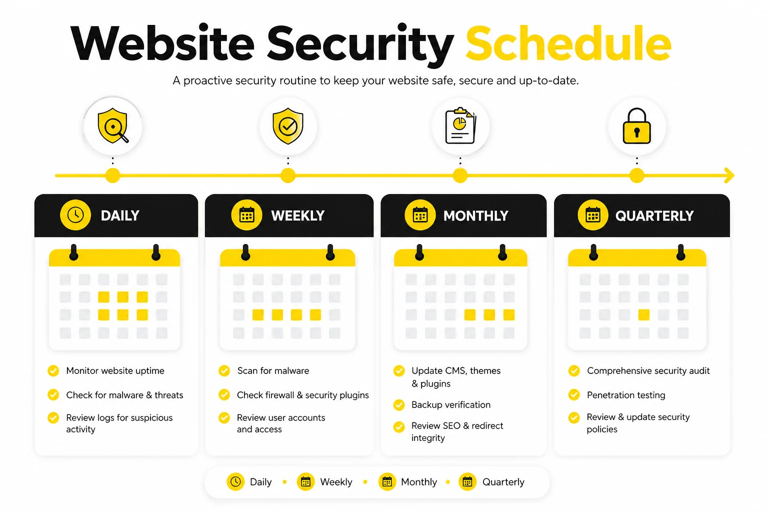 Website security check